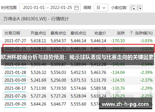 欧洲杯数据分析与趋势预测：揭示球队表现与比赛走向的关键因素