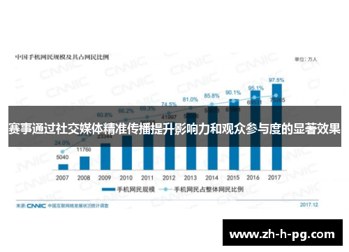 赛事通过社交媒体精准传播提升影响力和观众参与度的显著效果 赛事通过社交媒体精准传播提升影响力和观众参与度的显著效果