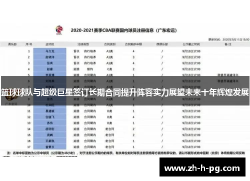 篮球球队与超级巨星签订长期合同提升阵容实力展望未来十年辉煌发展