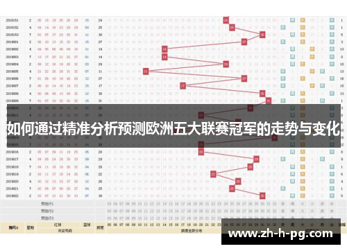 如何通过精准分析预测欧洲五大联赛冠军的走势与变化