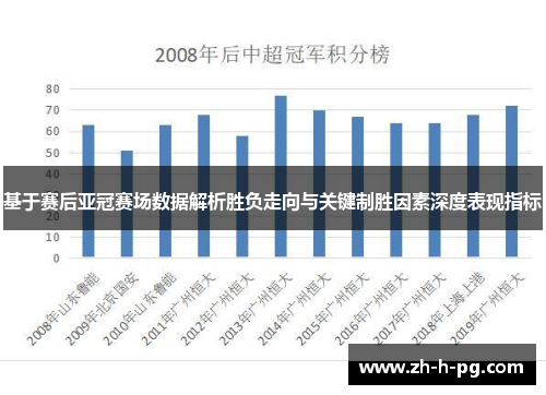 基于赛后亚冠赛场数据解析胜负走向与关键制胜因素深度表现指标
