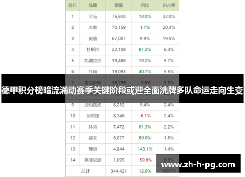 德甲积分榜暗流涌动赛季关键阶段或迎全面洗牌多队命运走向生变 德甲积分榜暗流涌动赛季关键阶段或迎全面洗牌多队命运走向生变