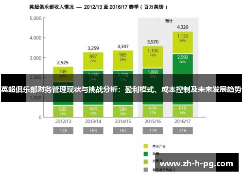 英超俱乐部财务管理现状与挑战分析:盈利模式、成本控制及未来发展趋势 英超俱乐部财务管理现状与挑战分析:盈利模式、成本控制及未来发展趋势